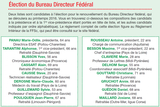 Élection du Bureau Directeur Fédéral