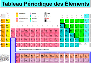 Tableau périodique des éléments