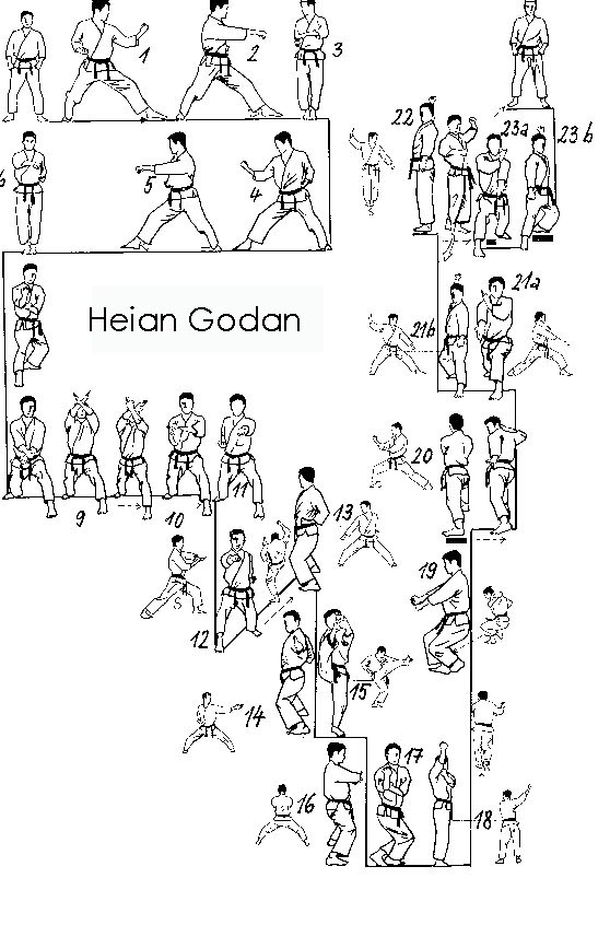 Kata Godan Kata Godan