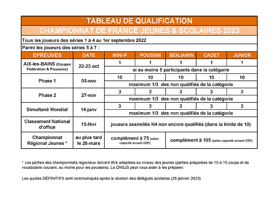 Tableau de qualification
